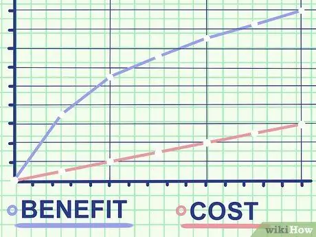 Рассчитать цену за тысячу показов Шаг 7