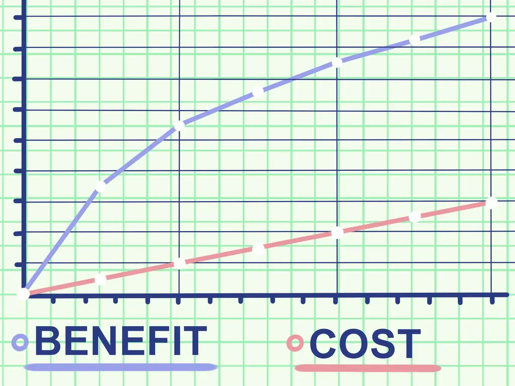 Как рассчитать цену за тысячу показов: 7 шагов (с изображениями)