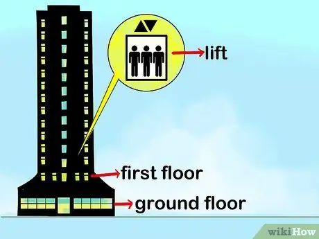 Понять британские термины, шаг 2