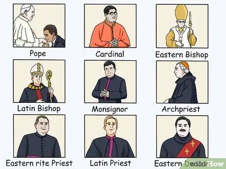 Обращение к католическому духовенству Шаг 1