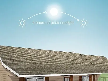 Сделайте свое собственное электричество Шаг 1