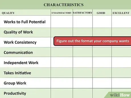 Напишите свой собственный обзор эффективности, шаг 1