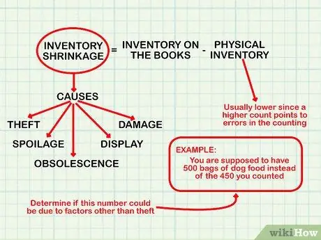 Учет украденного инвентаря, шаг 2