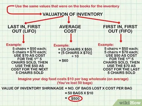 Учет украденного инвентаря Шаг 3