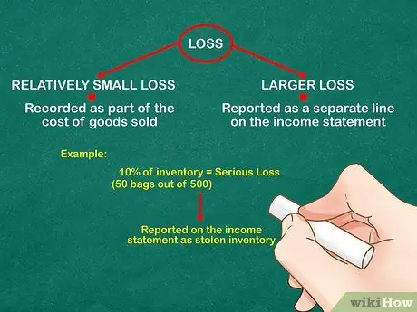 Учет украденного инвентаря Шаг 4