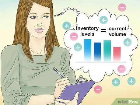 Поддержание точности инвентаризации Шаг 6