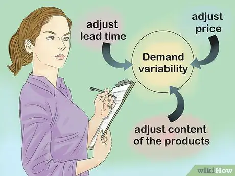 Расчет страхового запаса Шаг 15