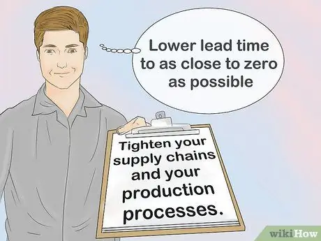 Расчет страхового запаса Шаг 16