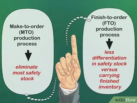Расчет страхового запаса Шаг 19