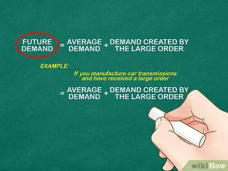 Расчет страхового запаса Шаг 3