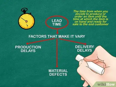 Расчет страхового запаса Шаг 7