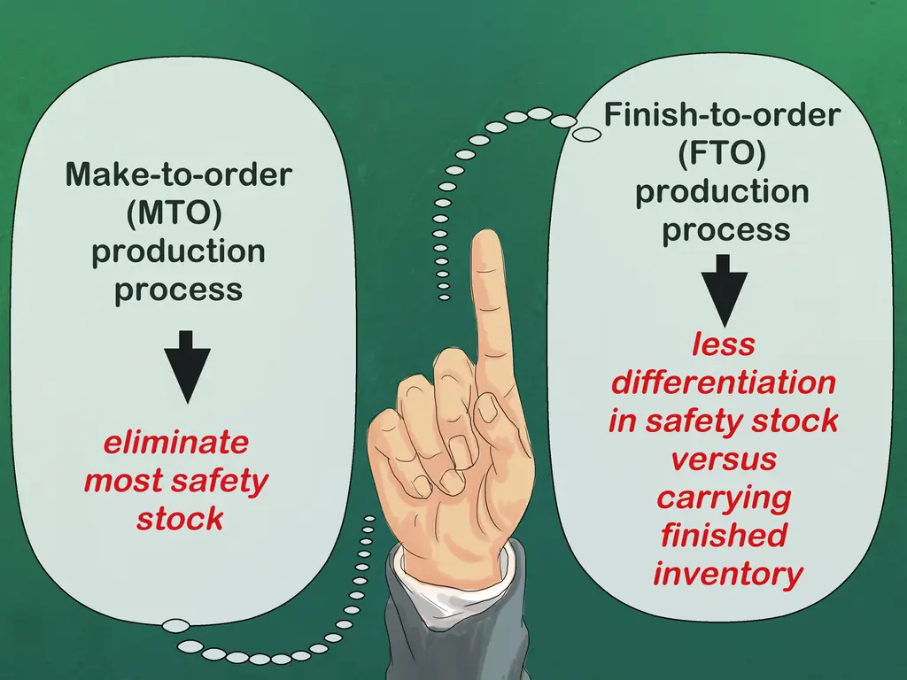 3 способа расчета страхового запаса