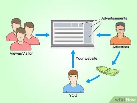 Начните свой бизнес в Интернете Шаг 1 Пункт 2