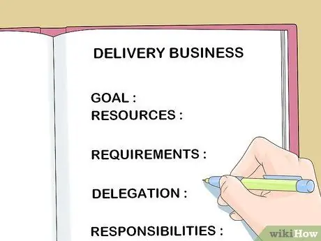 Стратегическая работа, шаг 4