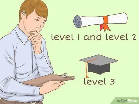 Стать сертифицированным NDT Шаг 2