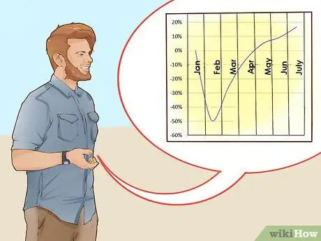 Запишите цели производительности, шаг 5