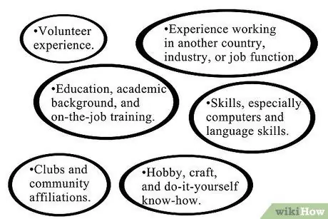 Напишите функциональное резюме, шаг 2