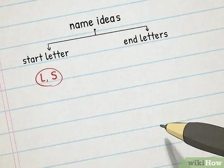 Найдите уникальные имена для своих персонажей Шаг 10