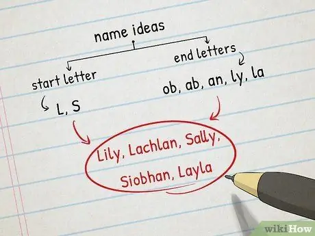 Найдите уникальные имена для своих персонажей Шаг 11