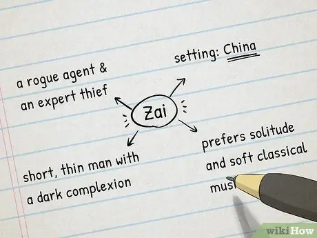 Найдите уникальные имена для своих персонажей Шаг 14