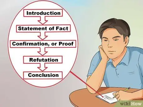 Хорошо проявить себя в дебатах Шаг 2