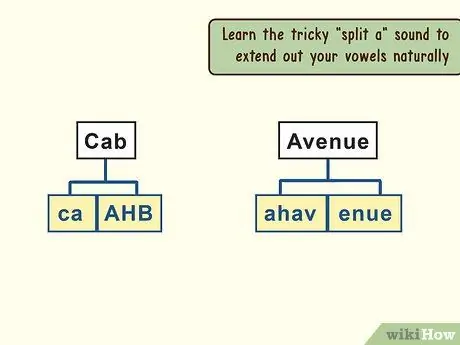 Говорите как стереотипный житель Нью-Йорка Шаг 4