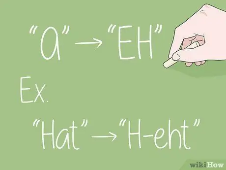 Говорите с австралийским акцентом Шаг 5