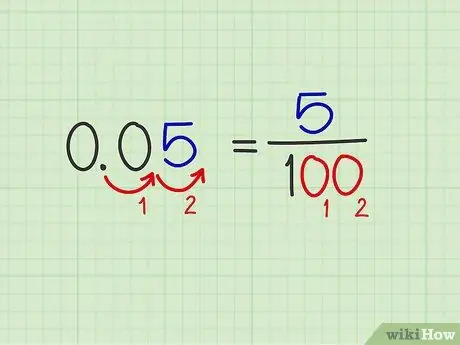 Преобразование дробей в десятичные, шаг 2