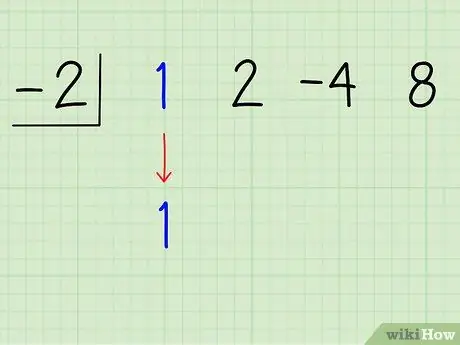 Разделите многочлены с помощью синтетического деления. Шаг 5