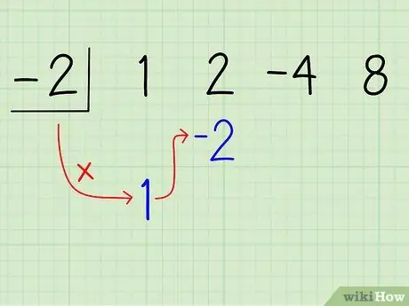 Разделите многочлены с помощью синтетического деления. Шаг 6