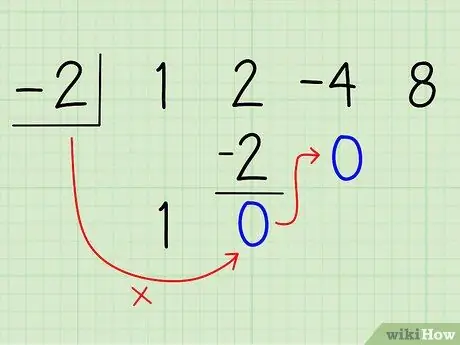 Разделение многочленов с помощью синтетического деления Шаг 8