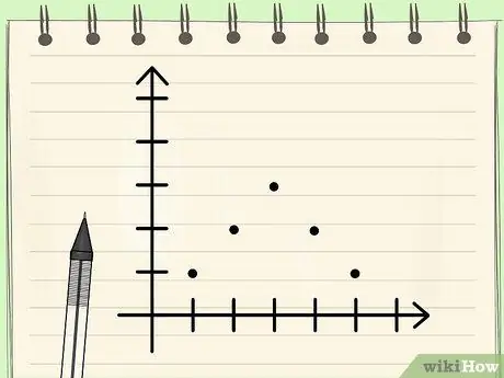 Найдите режим набора чисел Шаг 8