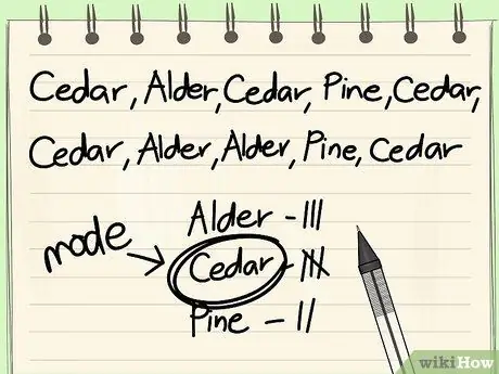 Найдите режим набора чисел Шаг 7