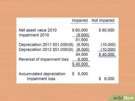 Расчет обесценения активов Шаг 4