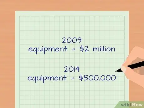 Расчет обесценения активов Шаг 5