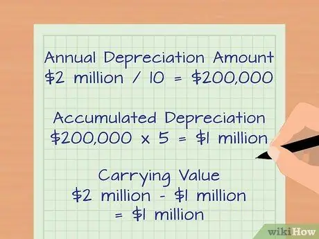 Расчет обесценения активов Шаг 6