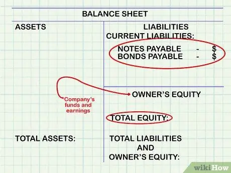 Анализ отношения долга к собственному капиталу, шаг 1