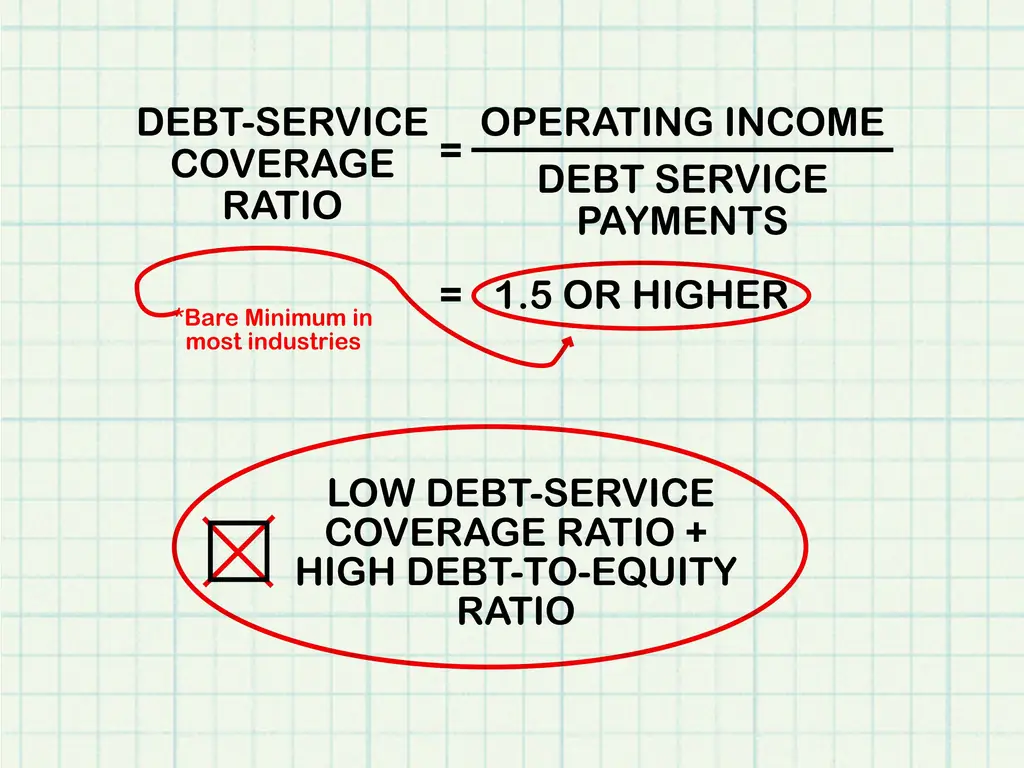 Как анализировать отношение долга к собственному капиталу: 7 шагов (с иллюстрациями)
