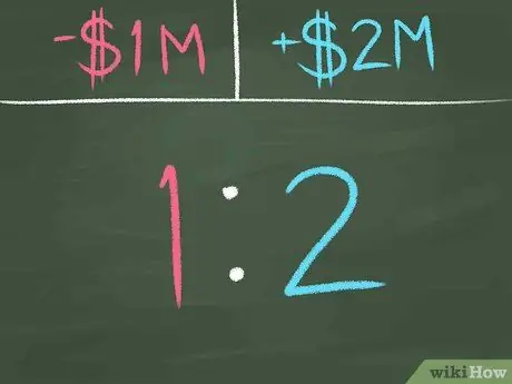 Расчет отношения долга к собственному капиталу Шаг 3