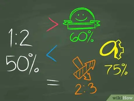 Расчет отношения долга к собственному капиталу Шаг 5
