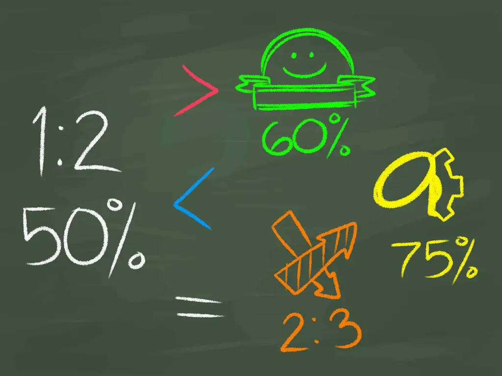 Как рассчитать отношение долга к собственному капиталу: 6 шагов (с иллюстрациями)