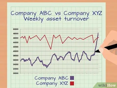 Расчет общей оборачиваемости активов Шаг 6