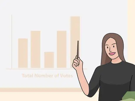 Проведите выборы должностных лиц Шаг 19