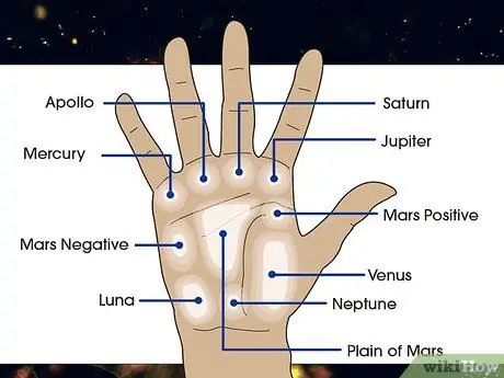 Прочтите Крепления на ладони, шаг 1