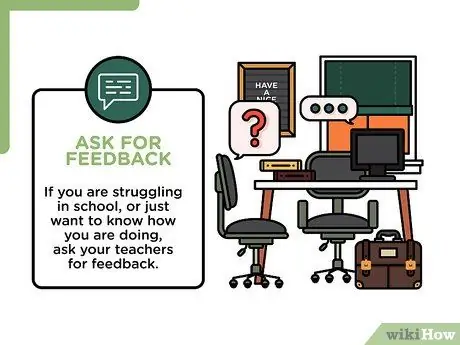 Создание интереса к учебе Шаг 14