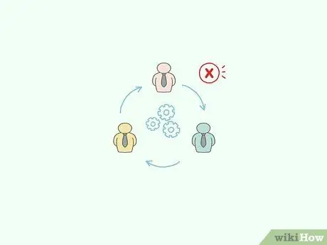 Снижение текучести кадров Шаг 13