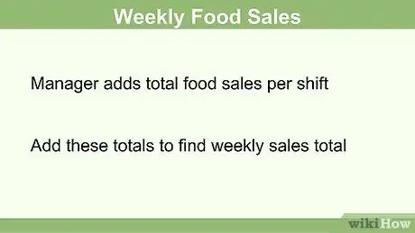 Расчет стоимости еды, шаг 10