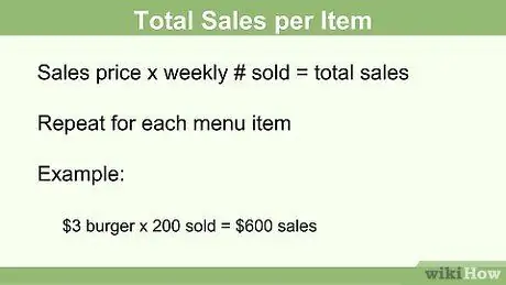 Расчет стоимости еды, шаг 14