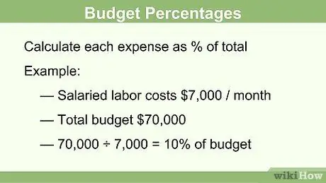 Расчет стоимости еды, шаг 4