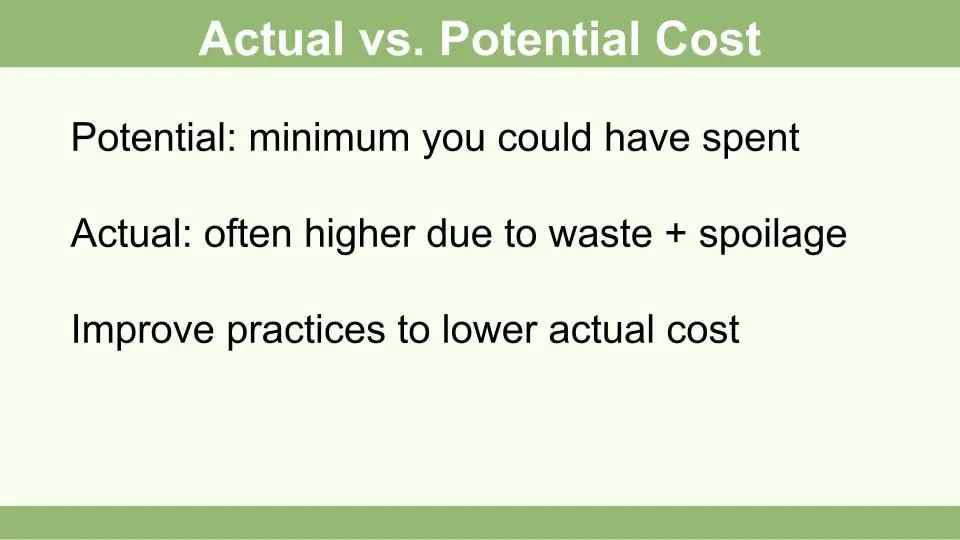 Как рассчитать стоимость еды (с помощью калькулятора)